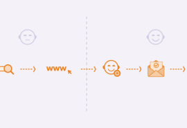 Cómo integrar el Email Transaccional en tu customer journey